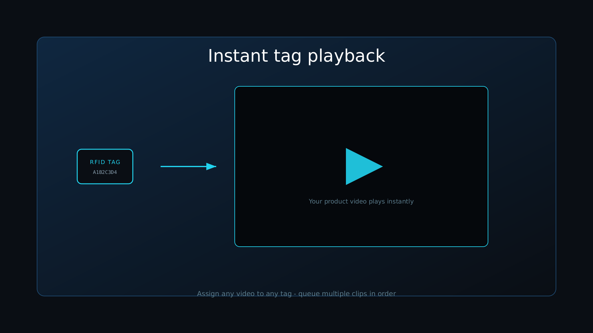 Instant tag playback illustration